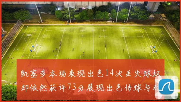 凯塞多本场表现出色14次丢失球权却依然获评73分展现出色传球与对抗能力
